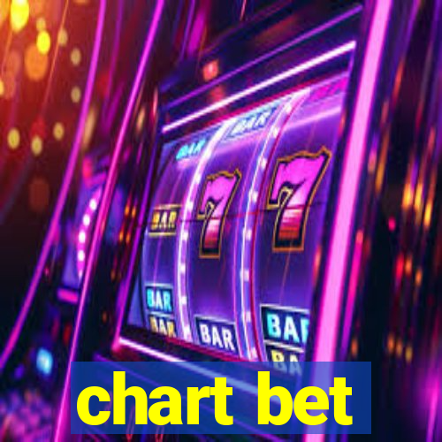 chart bet