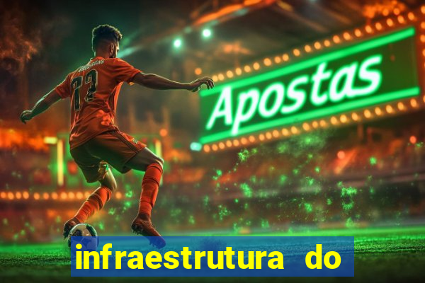 infraestrutura do clube football manager