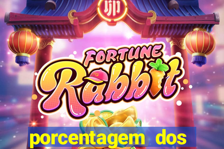 porcentagem dos joguinhos slots