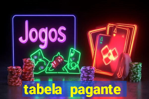 tabela pagante fortune tiger