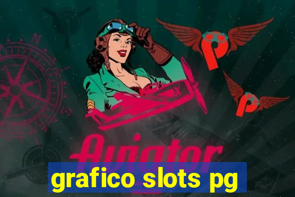 grafico slots pg