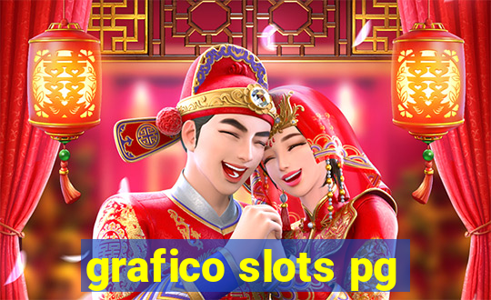 grafico slots pg