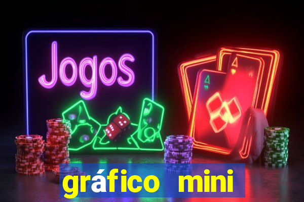 gráfico mini índice tempo real