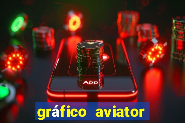 gráfico aviator estrela bet