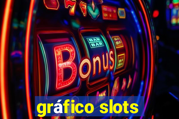 gráfico slots