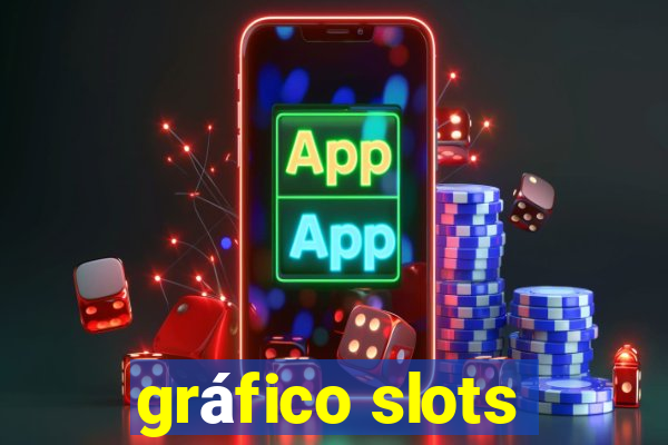 gráfico slots