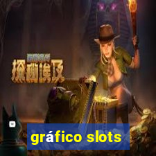 gráfico slots