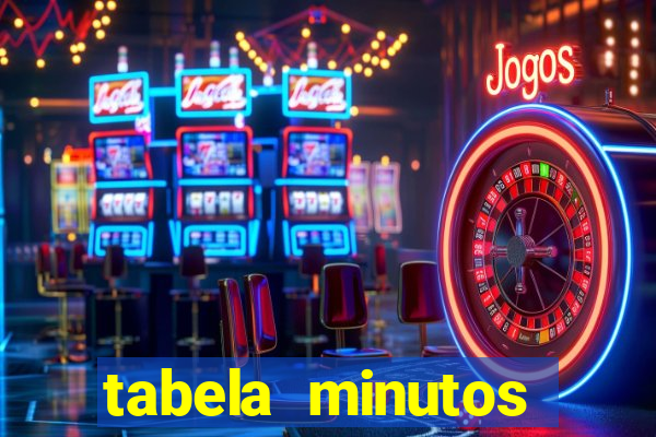 tabela minutos pagantes fortune tiger