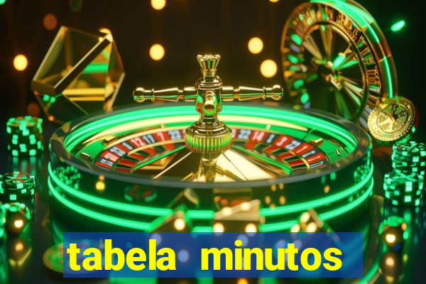 tabela minutos pagantes fortune tiger