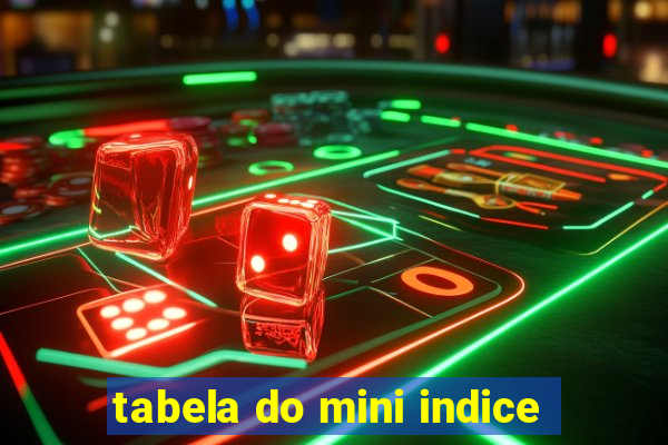 tabela do mini indice