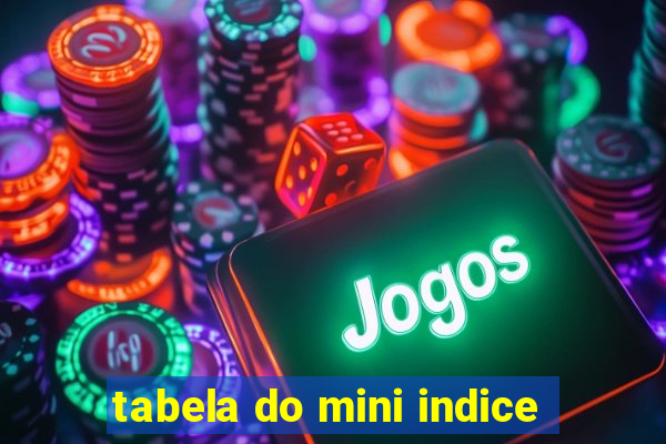 tabela do mini indice