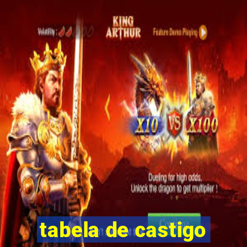 tabela de castigo