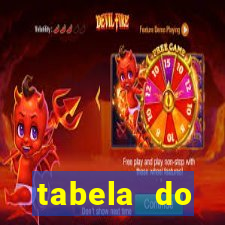 tabela do brasileirao 2015