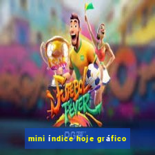 mini índice hoje gráfico