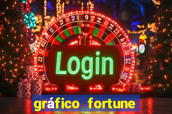 gráfico fortune tiger hoje