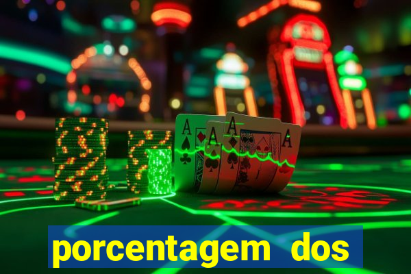 porcentagem dos jogos slots