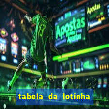 tabela da lotinha do jogo do bicho