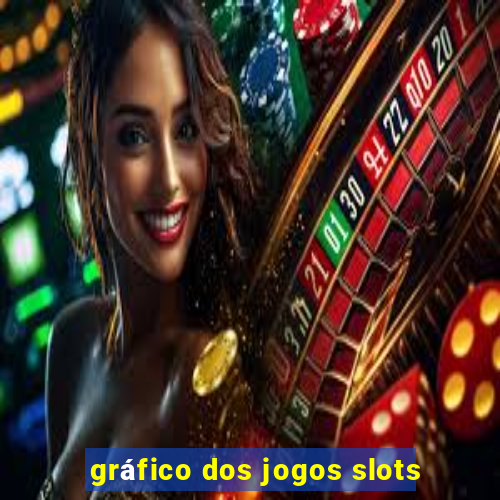 gráfico dos jogos slots