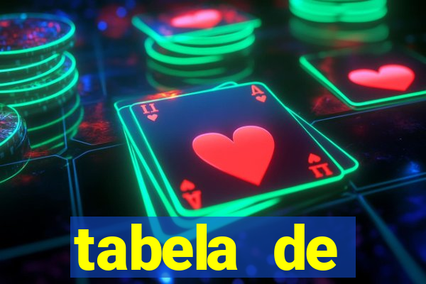 tabela de porcentagem dos slots