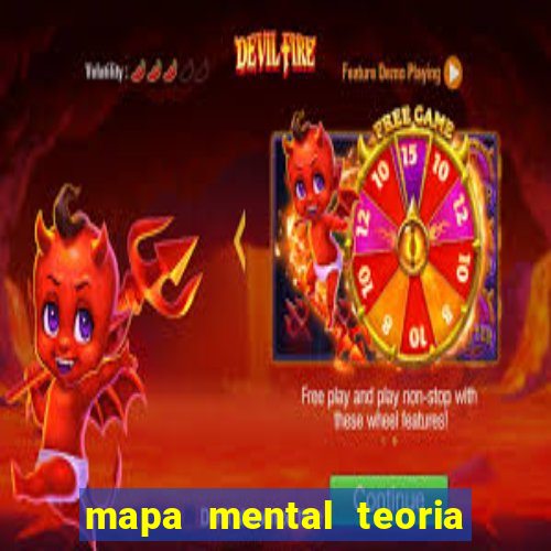 mapa mental teoria da evolução