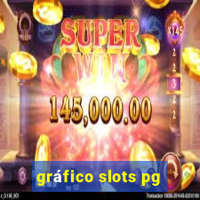 gráfico slots pg