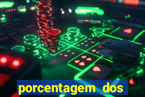 porcentagem dos jogos slot