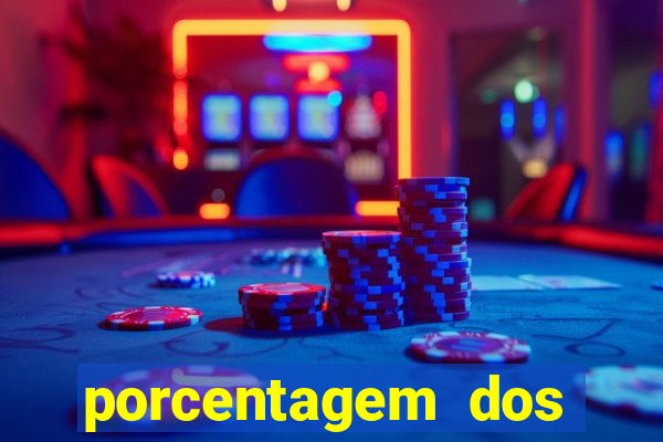 porcentagem dos jogos slot