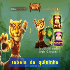 tabela da quininha do jogo do bicho