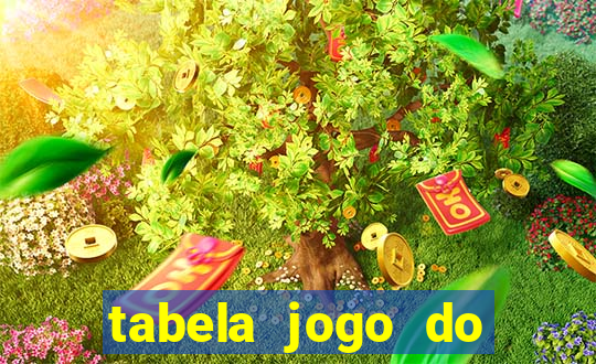 tabela jogo do bicho bahia