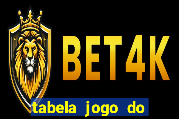 tabela jogo do bicho bahia