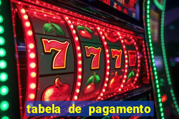 tabela de pagamento fortune ox