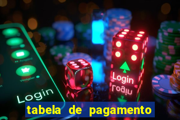 tabela de pagamento fortune ox