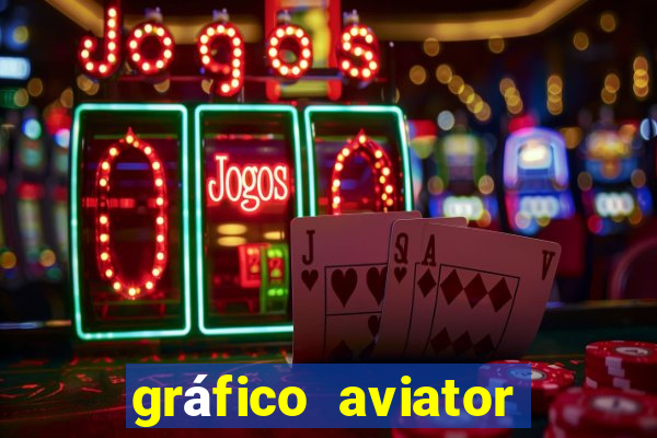 gráfico aviator estrela bet