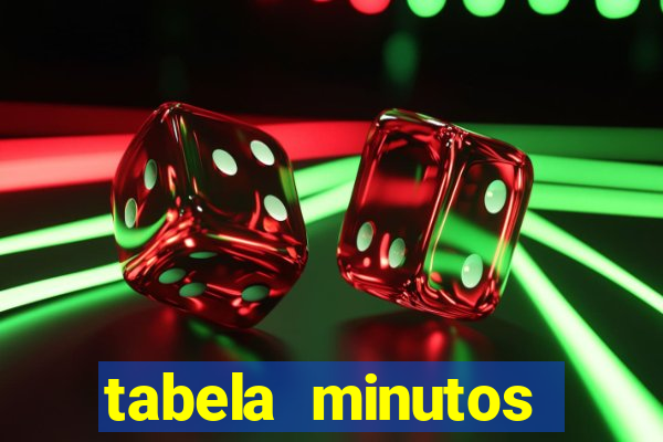 tabela minutos pagantes fortune tiger