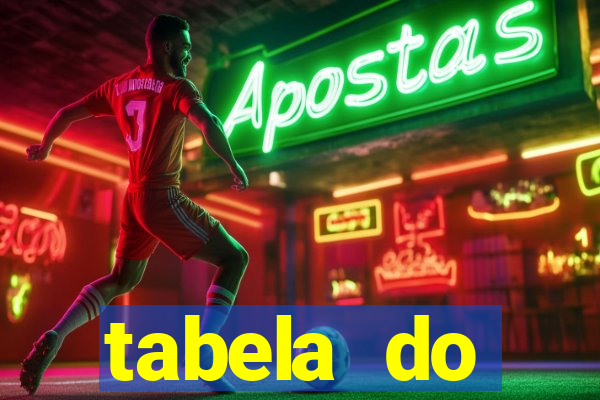 tabela do brasileirao 2015