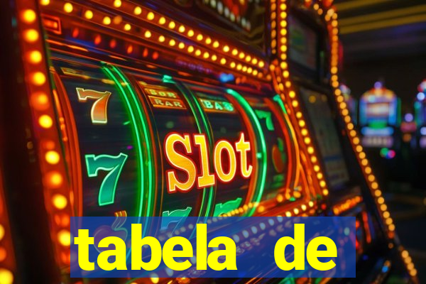 tabela de porcentagem dos slots pg