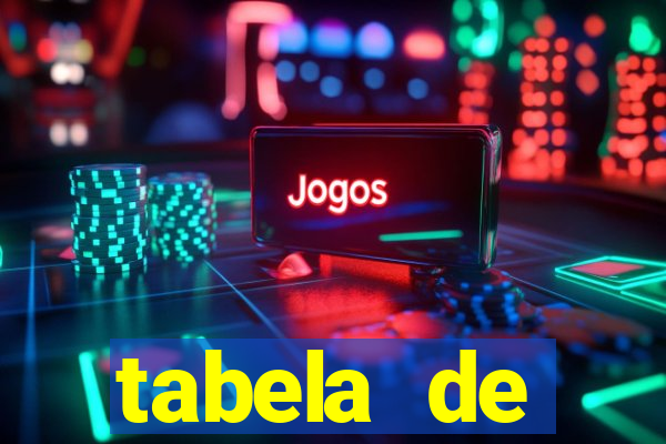 tabela de porcentagem dos slots pg