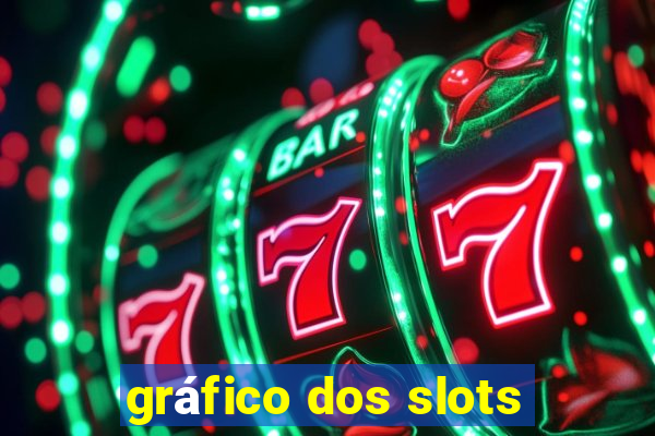 gráfico dos slots