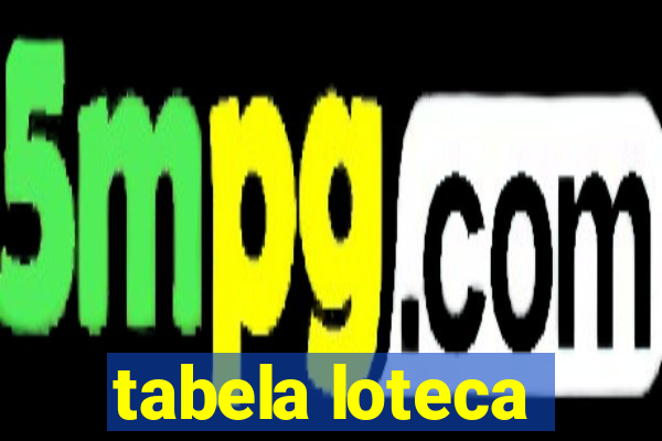 tabela loteca