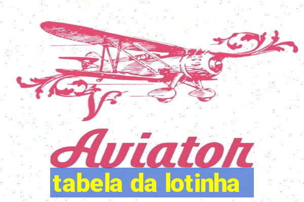 tabela da lotinha