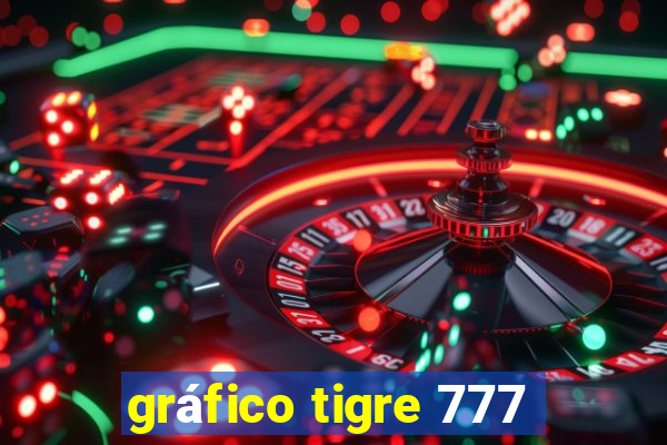 gráfico tigre 777