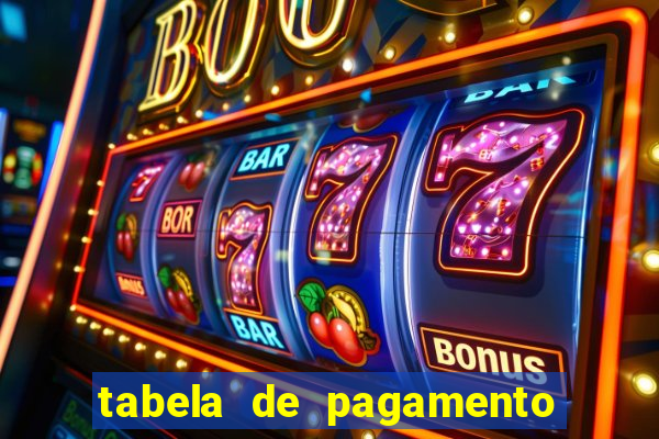 tabela de pagamento fortune ox